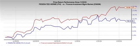 fhi stock - federated purchaser stock price.